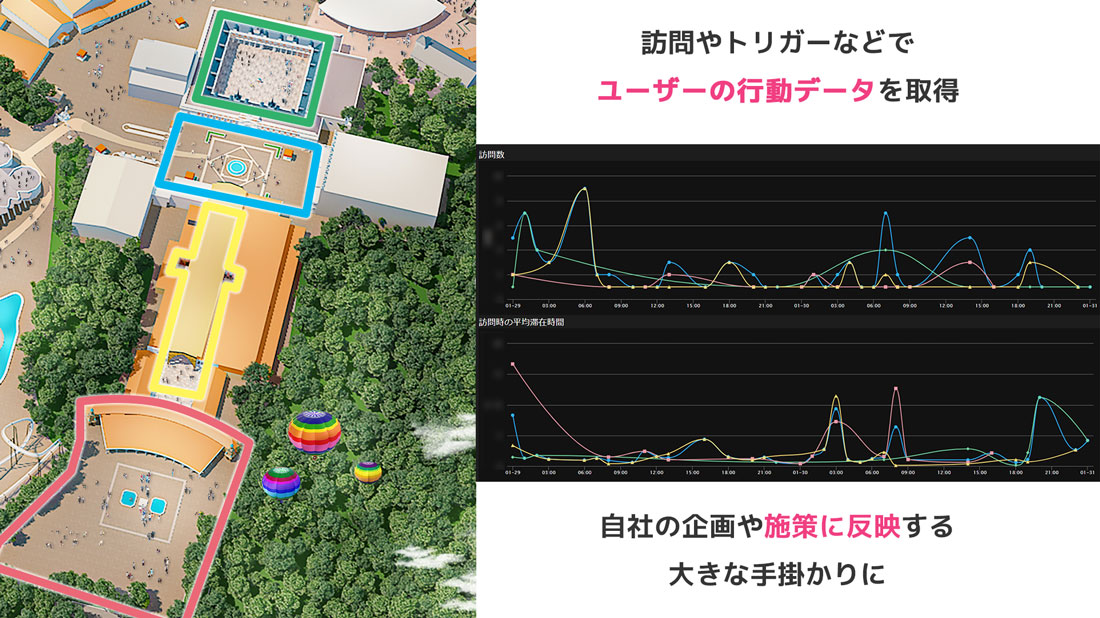 訪問数のグラフ