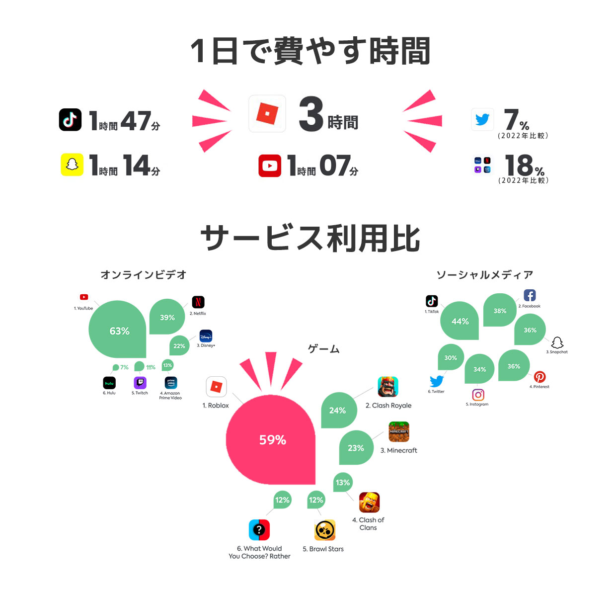 From Alpha to Z: raising the digital generations